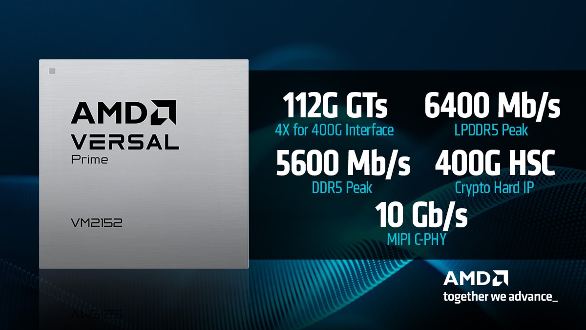 AMD Versal Prime VM2152 chip with specs: 122G GTs 4x for 400G Interface, 6400 Mb/s LPDDR5, 5600 Mb/s DDR5, 400G HSC, 10 Gb/s MIPI C-PHY