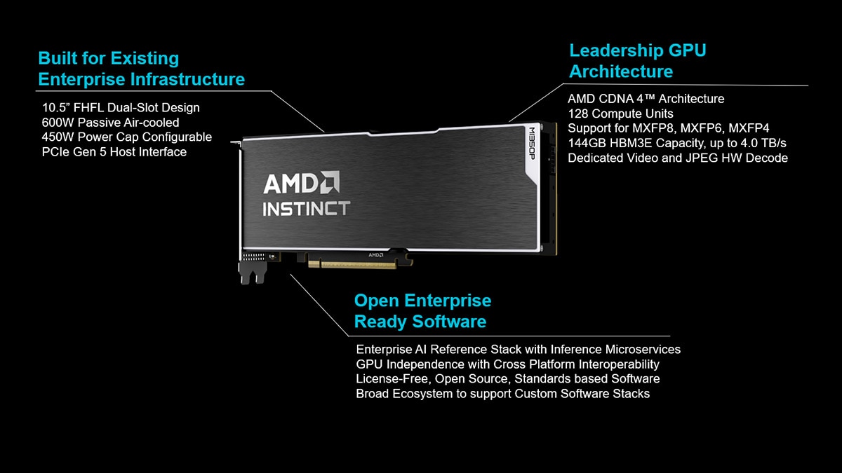AMD Instinct MI350P PCIe Card