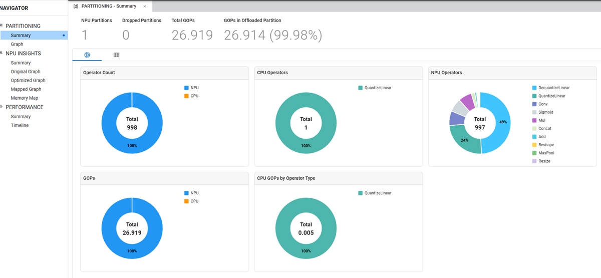 Figure 3: AI Analyzer showing operator partitions between the NPU and CPU