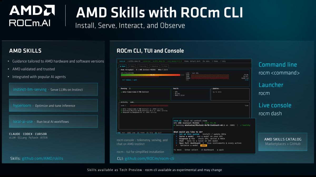 ROCm.AI infographic showing AMD Skills with ROCm CLI, terminal dashboard, installation, serving, interaction, observation, and GitHub links.