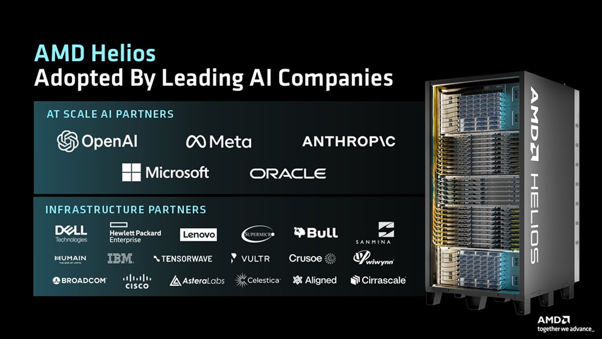 AMD Helios Adopted by Leading AI Companies