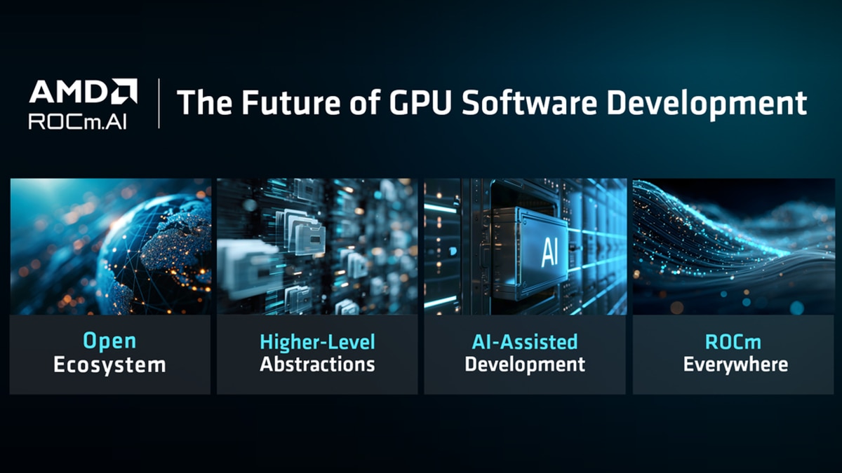ROCm.AI GPU software development graphic highlights Open Ecosystem, Higher-Level Abstractions, AI-Assisted Development, and ROCm Everywhere.