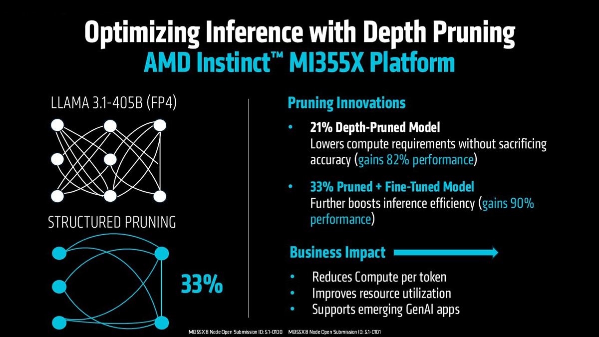 AMD Instinct MI325X illustration
