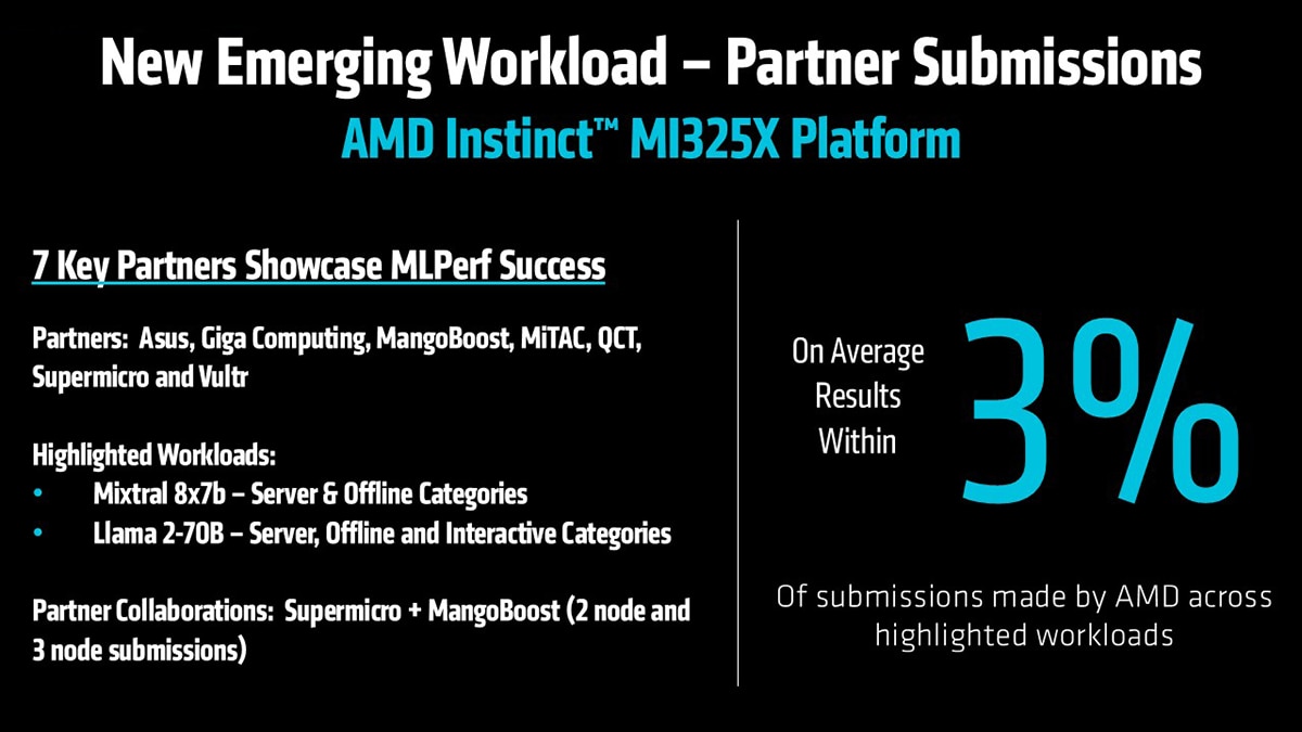 AMD Instinct MI325X illustration