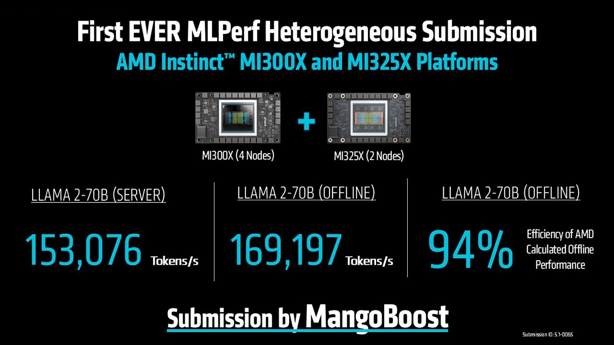 AMD Instinct MI300X and MI325X illustration