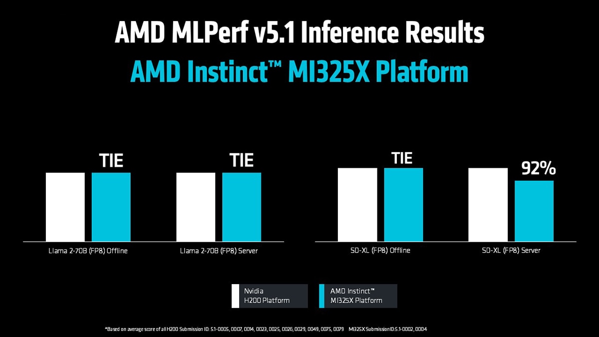 AMD Instinct MI325X illustration