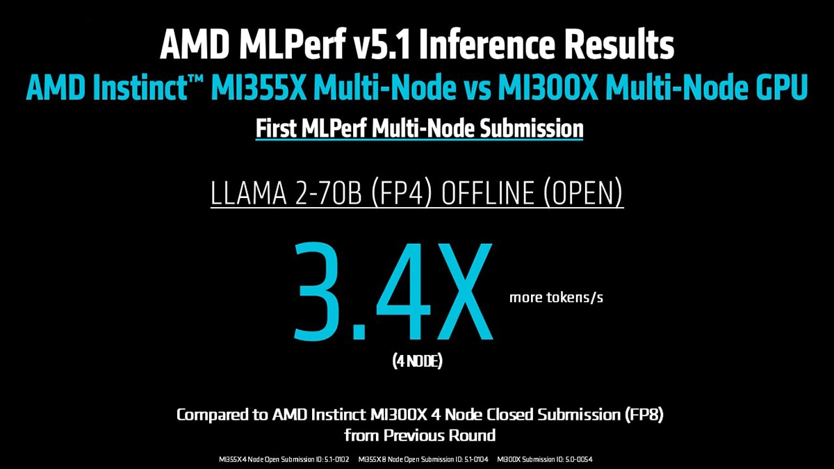 AMD Instinct MI355X illustration