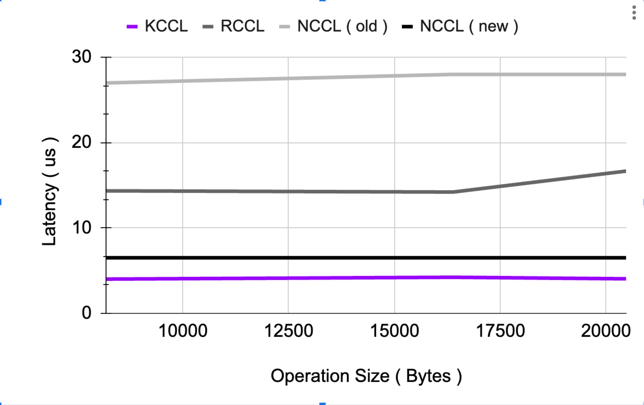 KOG KCCL Graph