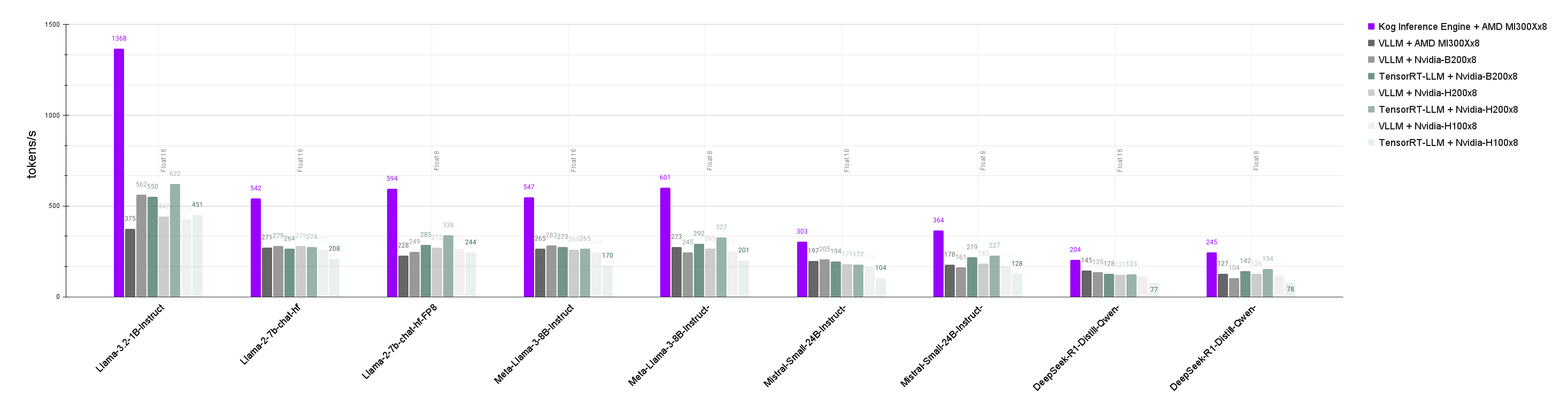 KOG Performance Graphi