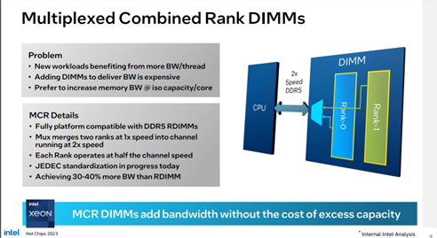 Multiplexed Combined Rank DIMMs