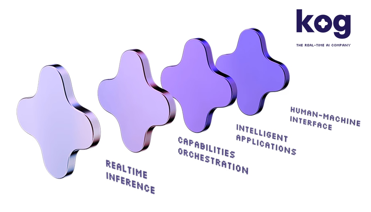 Kog Reaches 3.5× Breakthrough Inference Speed on AMD Instinct MI300X