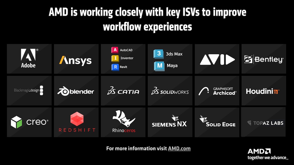 AMD Partnerships with ISVs AMD Partnerships with ISVs