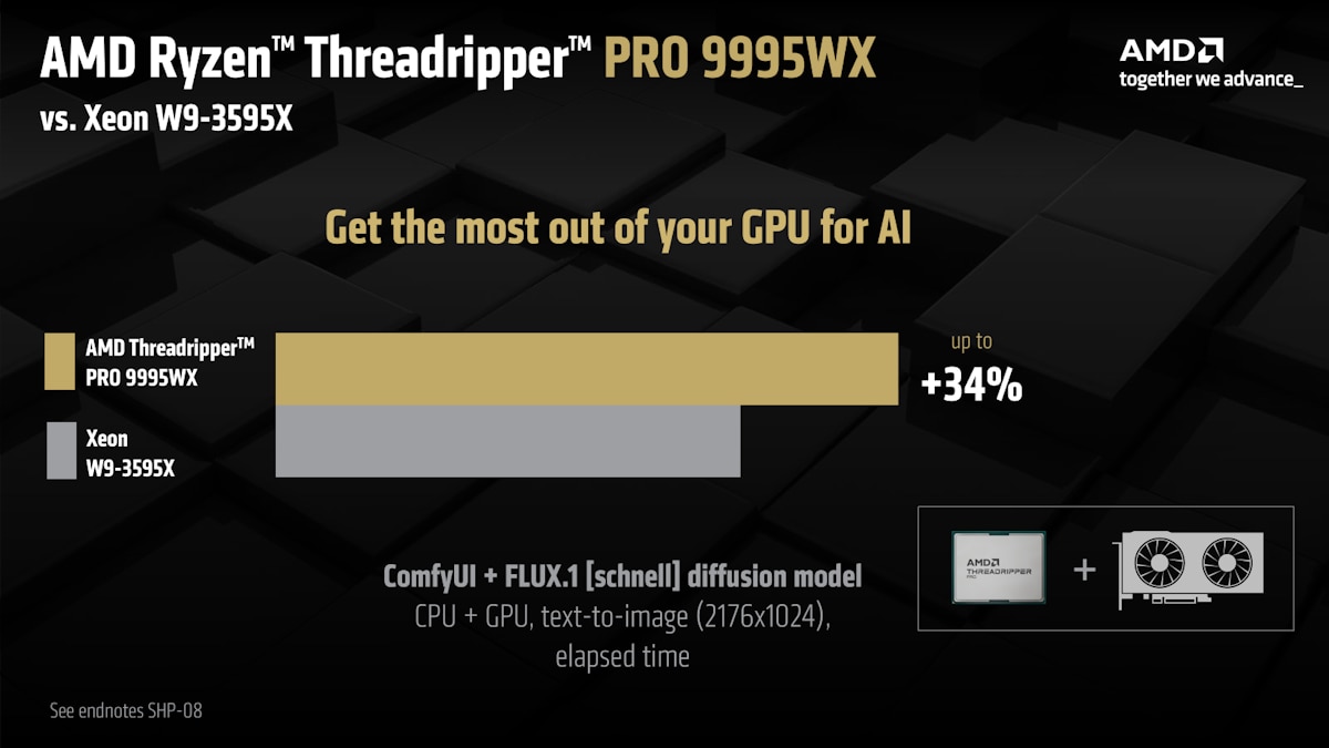 AMD Ryzen Threadripper PRO 9995WX andComfyUI + Flux.1 diffusion model chart AMD Ryzen Threadripper PRO 9995WX andComfyUI + Flux.1 diffusion model chart