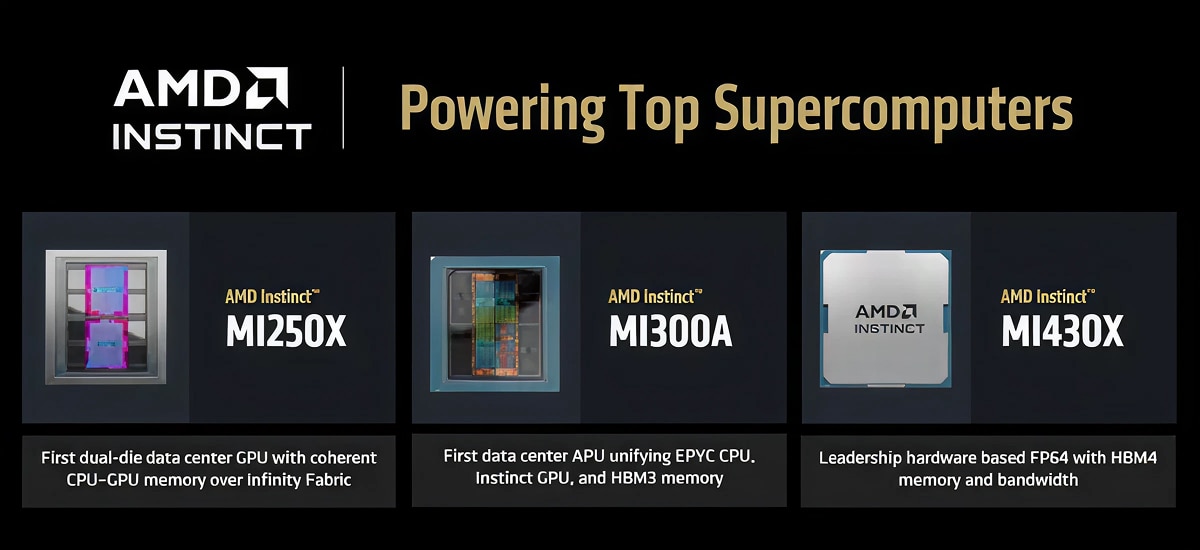 AMD Instinct graphic showing MI250X, MI300A, and MI430X chips with text on key specs: dual-die GPU, unified APU, and FP64 with HBM4.