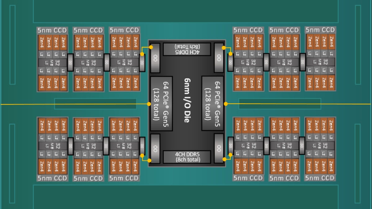 AMD Threadripper Processor Topology AMD Threadripper Processor Topology