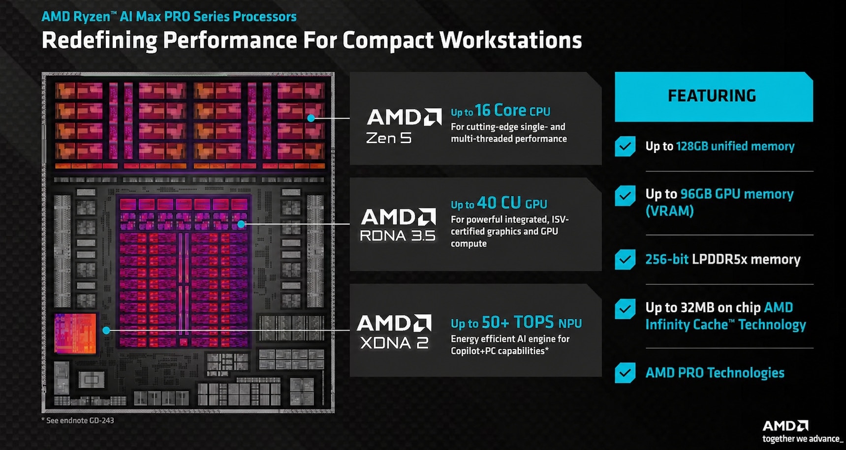 A further description of specific AMD Ryzen AI PRO Max Series processor features 