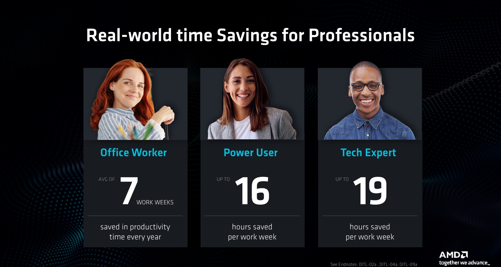 A set of three data points showing how much time various personas saved by adopting AI. 