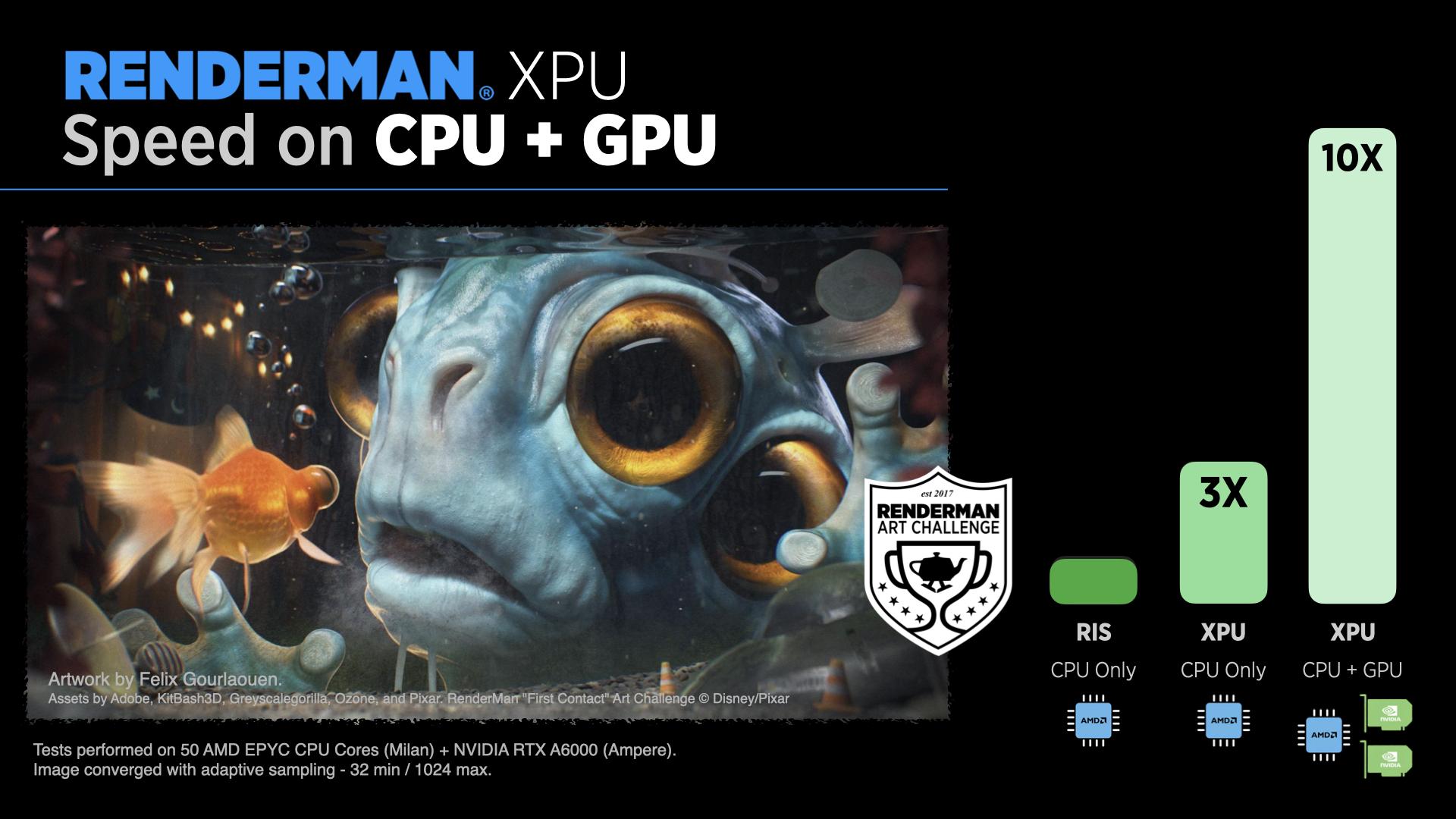 Benchmark graphic comparing RenderMan RIS with XPU CPU-only and CPU-plus-dual-GPU rendering for the Something’s Fishy scene. 