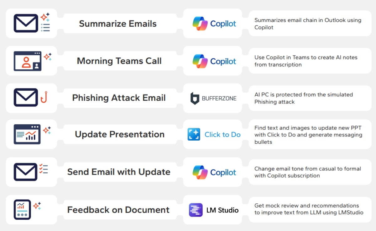 General Office Worker Workflow