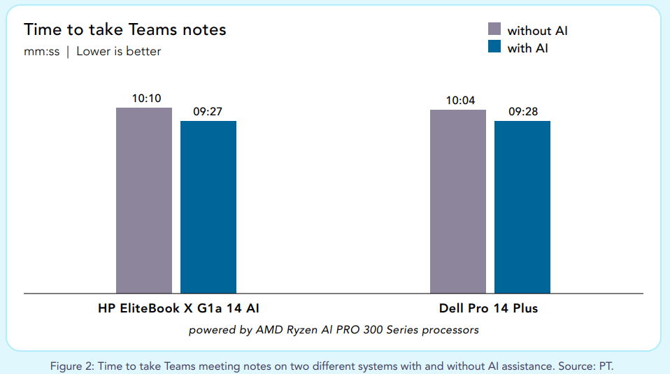 Time to take Teams notes graph