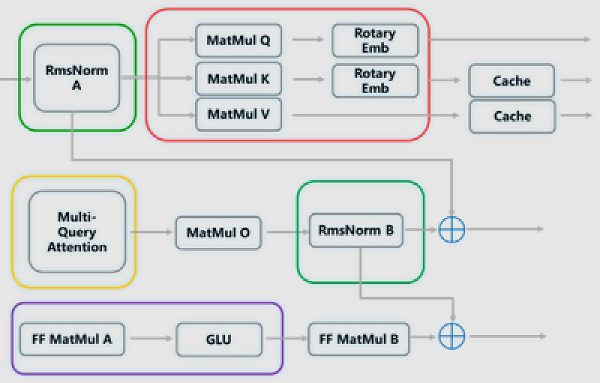 Accurate and Efficient Collaborative Chart