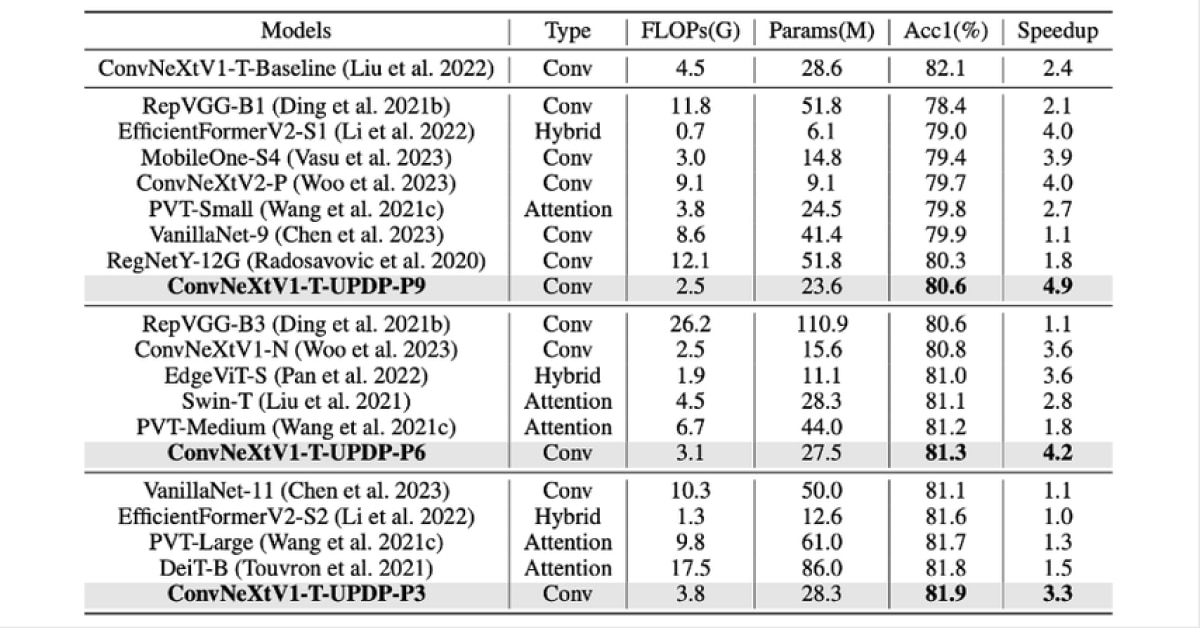 Table Chart