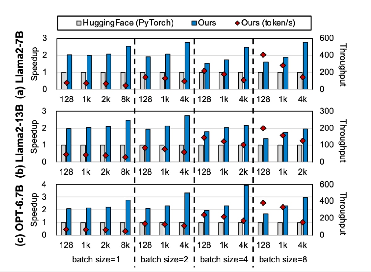 AI Acceleration Solutions Chart