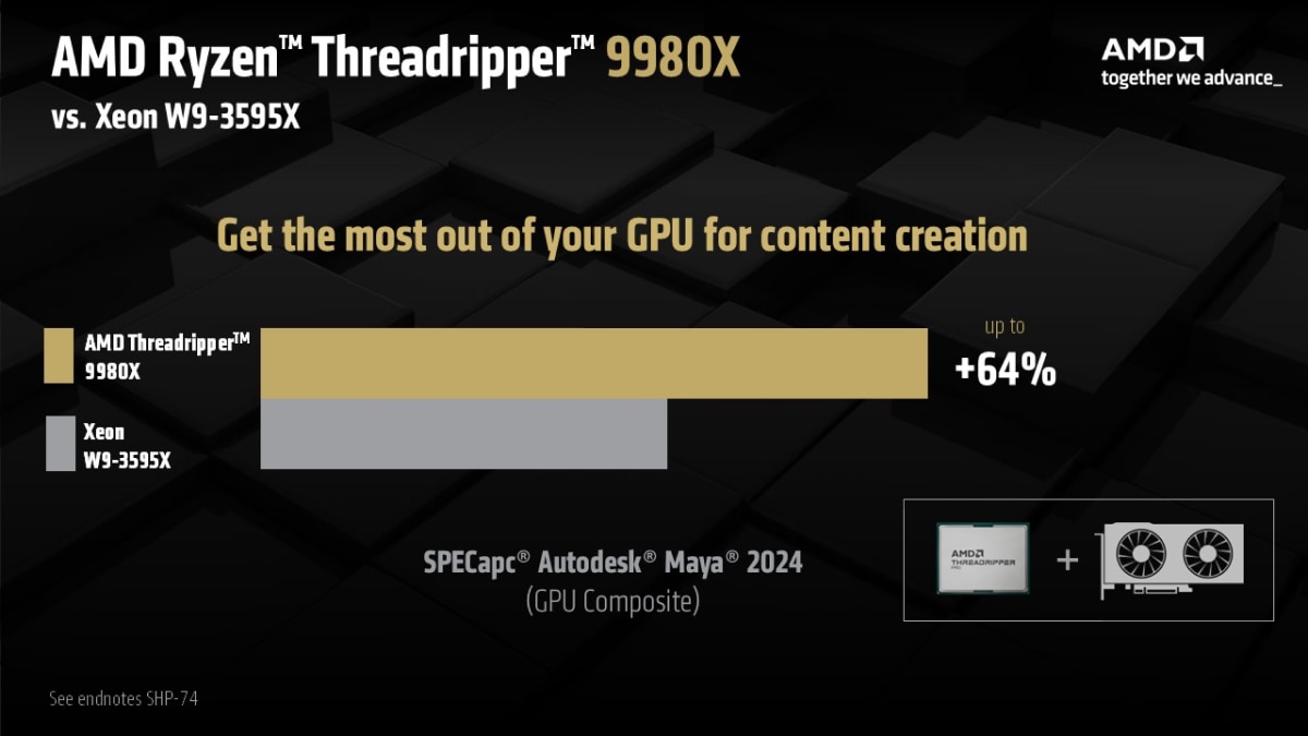 AMD Ryzen Threadripper 9980X Chart AMD Ryzen Threadripper 9980X Chart
