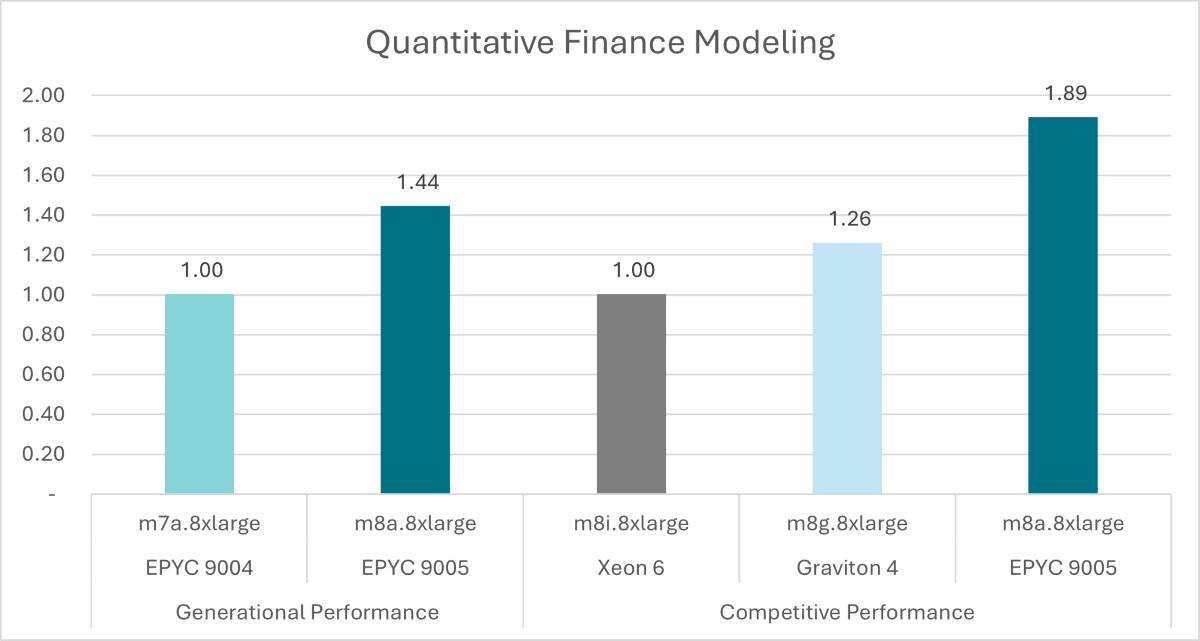 Quantitative Finance Modeling chart