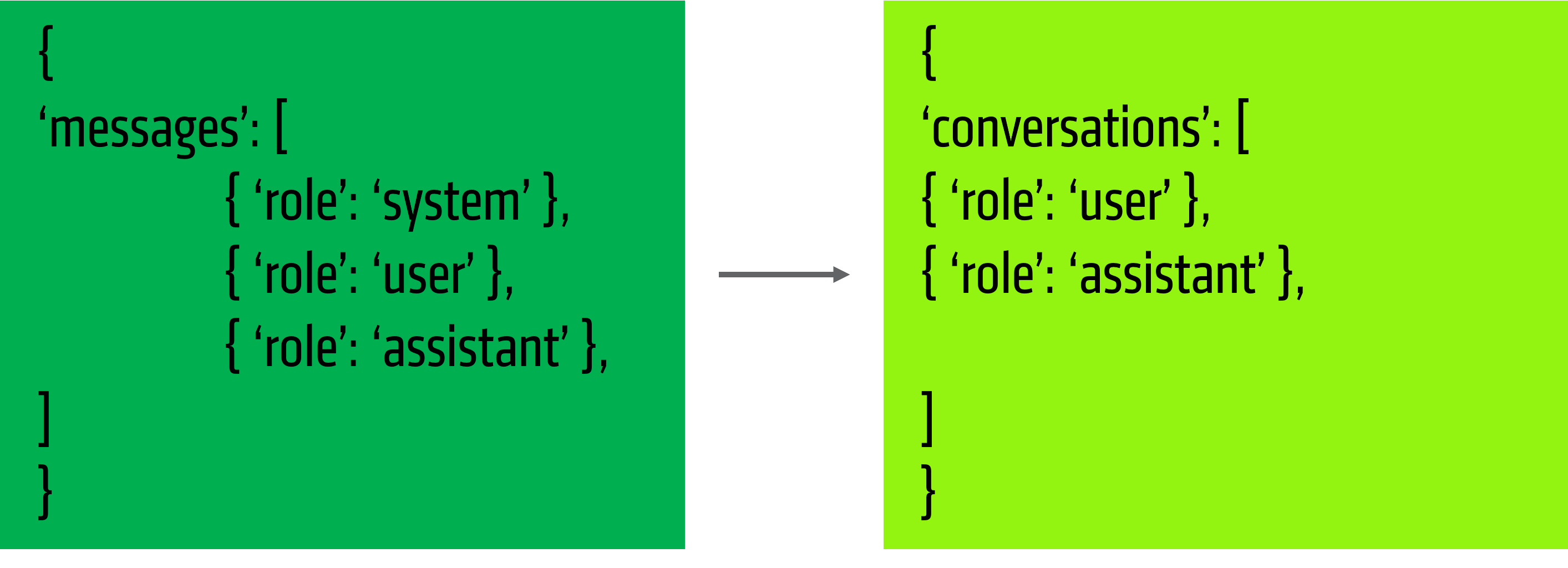 Data Conversions Details