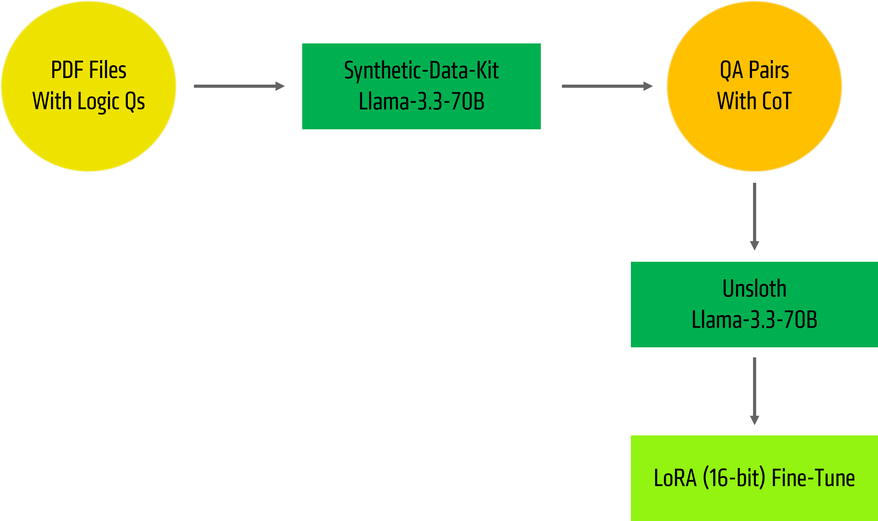 Pipeline Overview