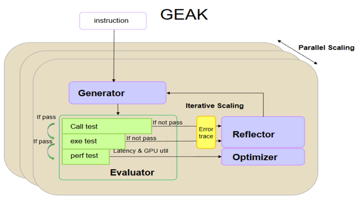 Overview of the GEAK kernel code generation