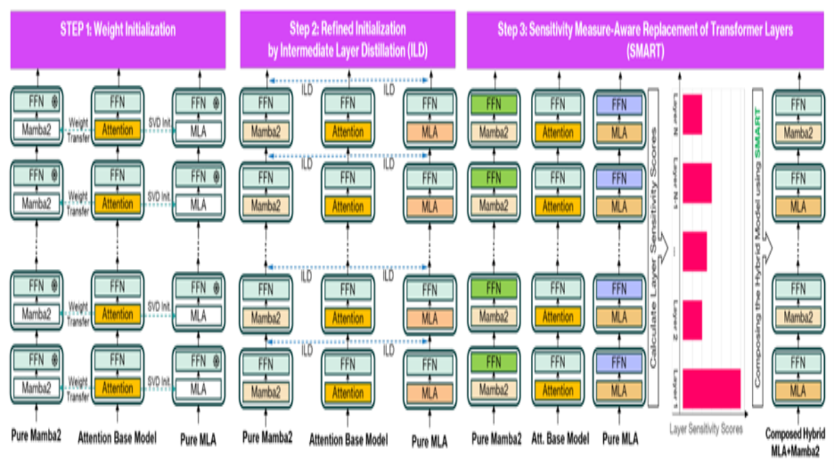 hybrid model composition
