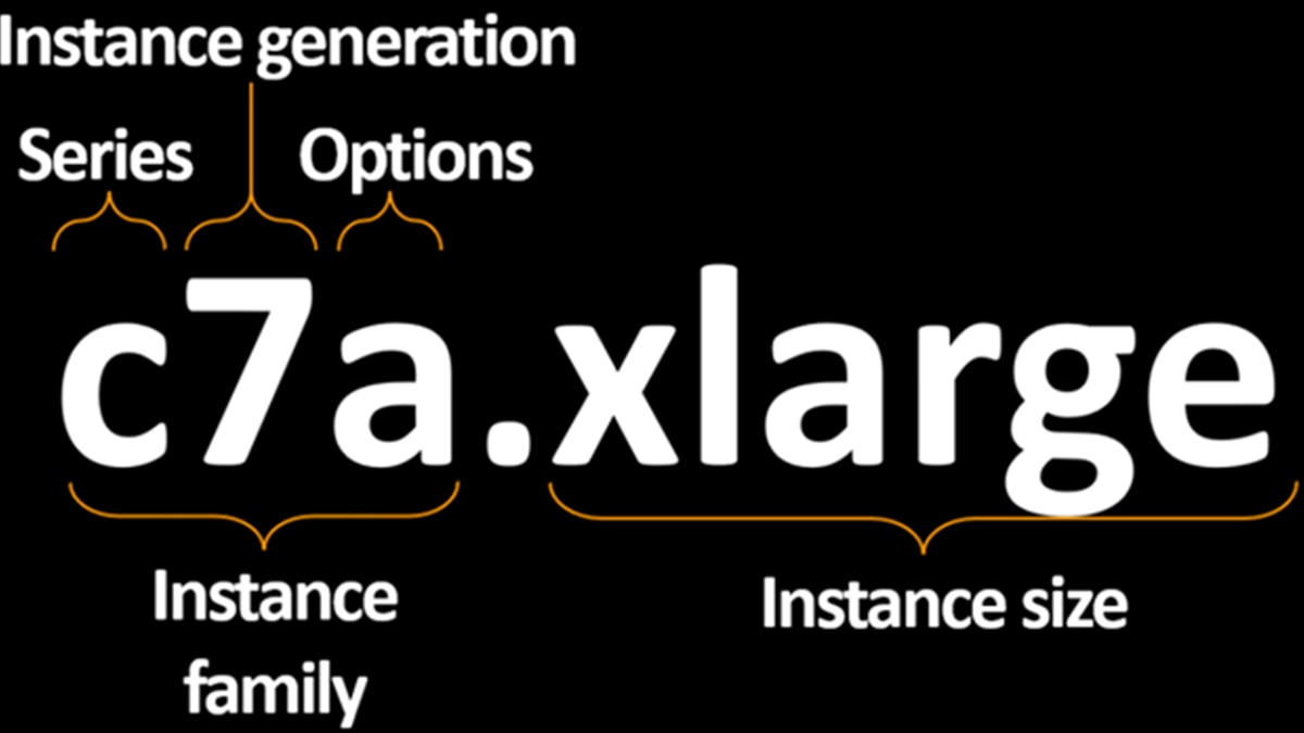Diagram on black background explaining c7a.xlarge instance naming, labeling series, generation, options, instance family, and size.