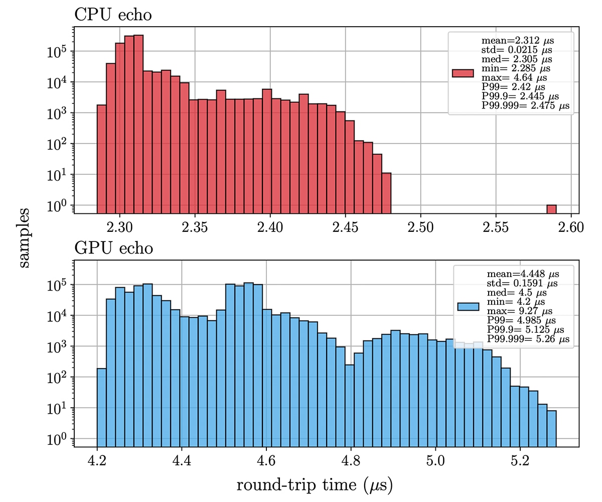 Figure 2: Caption?