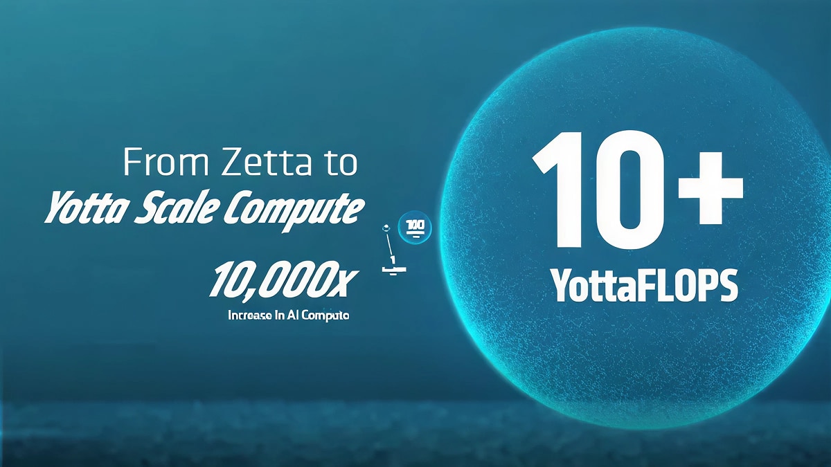 Visual stating “From Zetta to Yotta Scale Compute” with “10,000x Increase in AI Compute” and a large sphere labeled “10+ YottaFLOPS,” emphasizing massive AI compute scale.