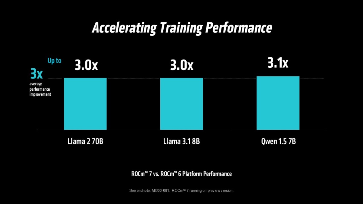 Accelerating Training Performance Chart Accelerating Training Performance Chart