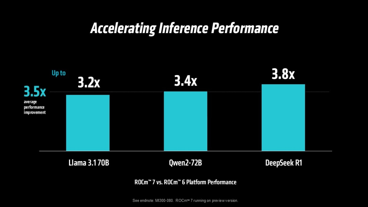 Accelerating Inference Performance Chart Accelerating Inference Performance Chart