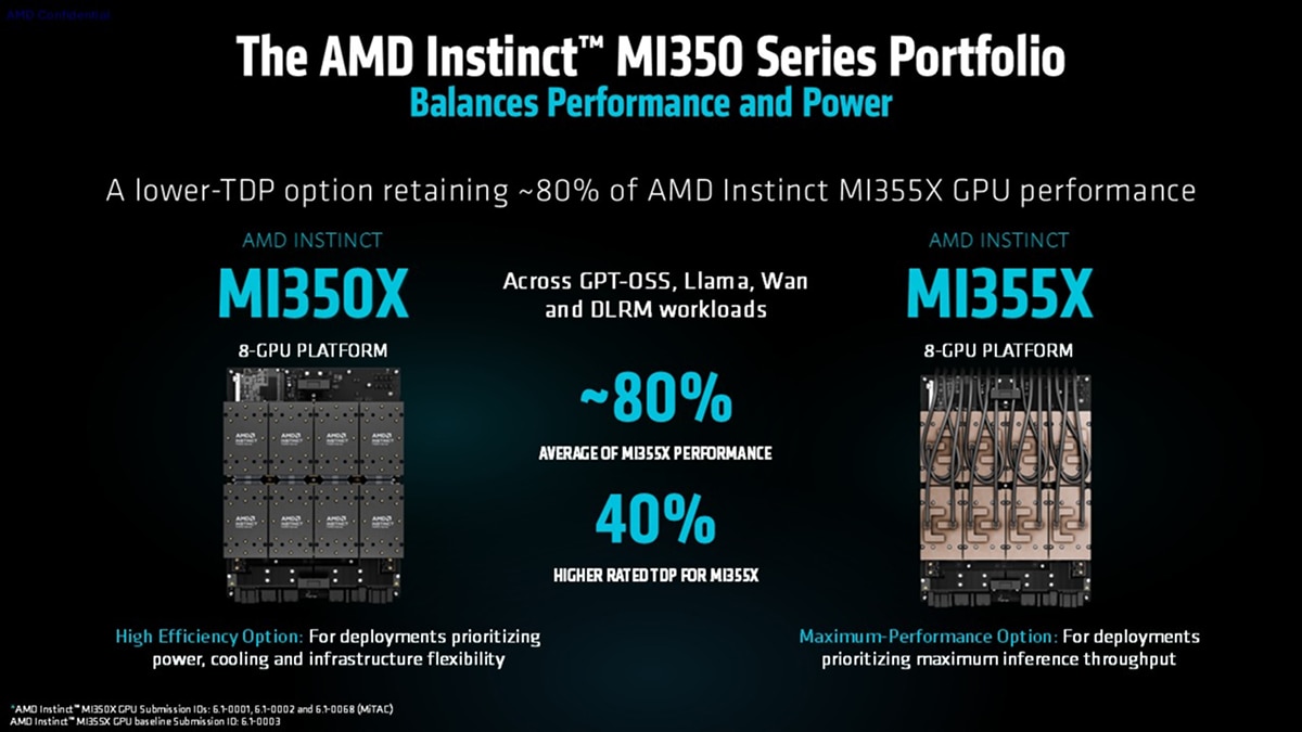 MI350X offers about 80% of MI355X performance across GPT-OSS, Llama, Wan, and DLRM workloads with 40% higher rated TDP for MI355X.