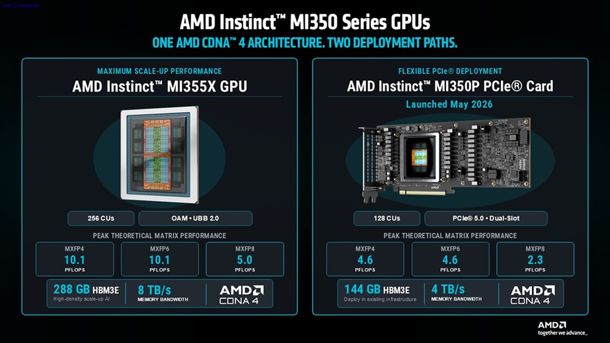 MI355X offers 256 CUs, 288 GB HBM3E and 8 TB/s; MI350P offers 128 CUs, 144 GB HBM3E and 4 TB/s on CDNA 4.