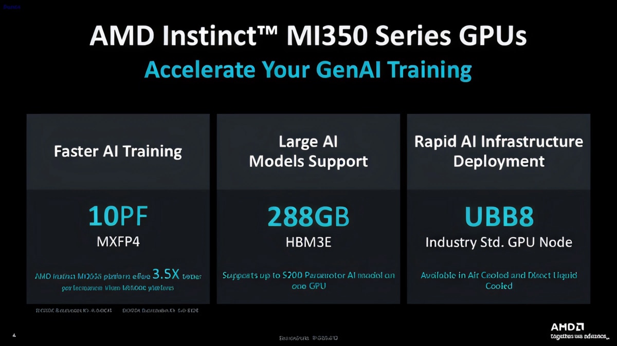 Infographic highlighting MI350 Series GenAI training benefits: 10 PF MXFP4 performance, 288 GB HBM3E memory, and UBB8 deployment support.