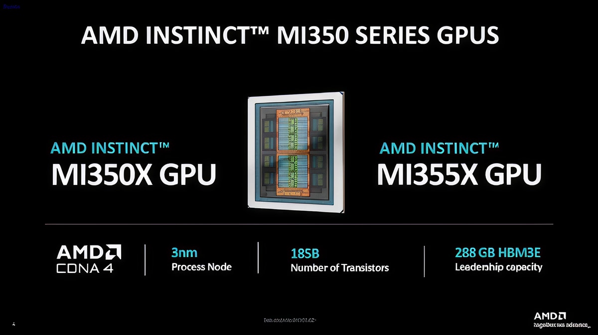 Roadmap chart showing AMD Instinct GPU progression from MI300X (2023) and MI325X (2024) to MI350 (2025) and MI400 (2026).