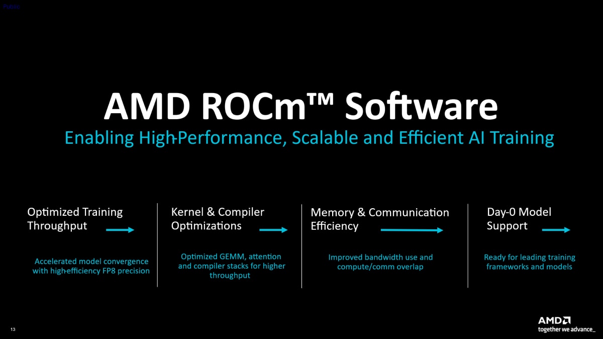 AMD ROCm software infographic highlighting training throughput, compiler optimizations, memory efficiency, and day-zero model support for AI training.