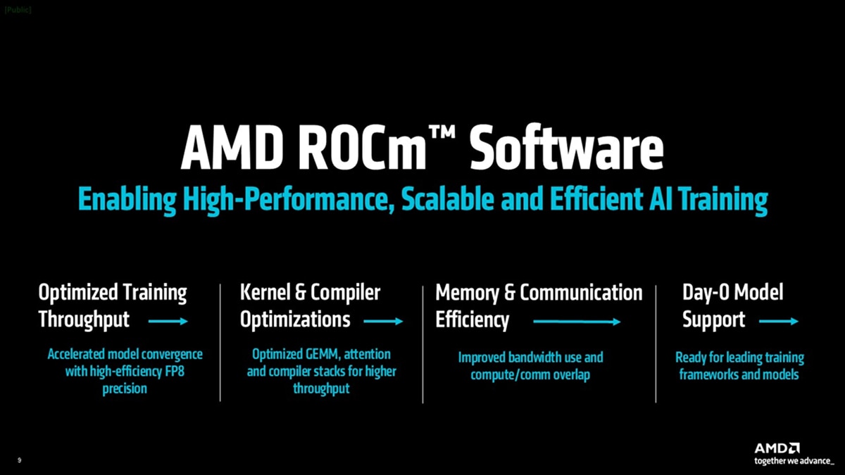 Infographic highlighting AMD ROCm software features such as optimized training throughput, kernel and compiler optimizations, memory efficiency, and model support.
