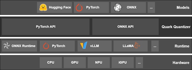 amd-quark