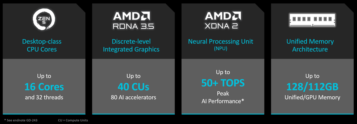 Figure 1: AMD Ryzen™ AI Max PRO Series Processors Figure 1: AMD Ryzen™ AI Max PRO Series Processors