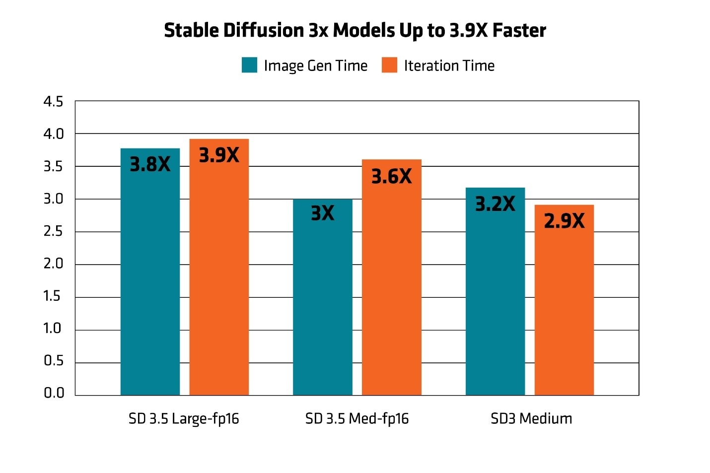Figure 3: Speedup vs Apple M4 Pro MacBook