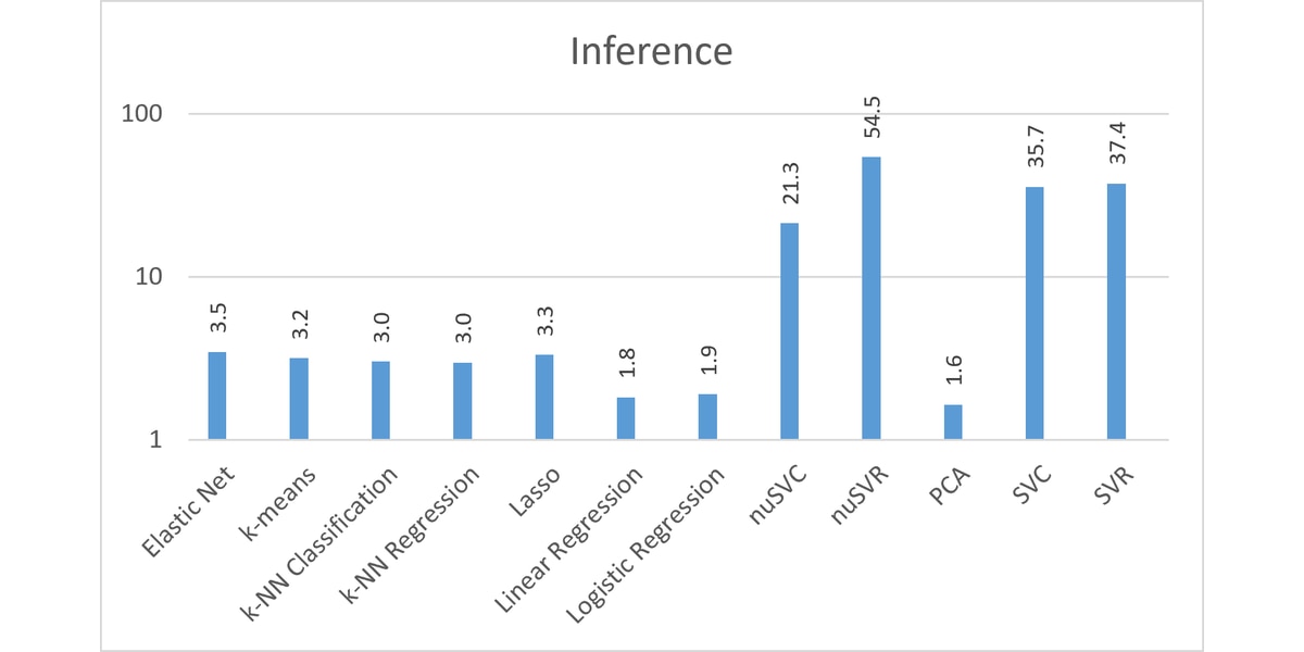 DA - Inference