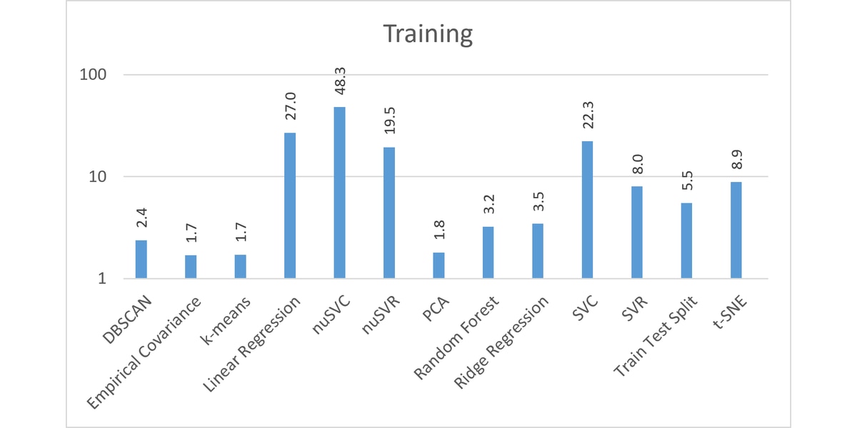DA- Training