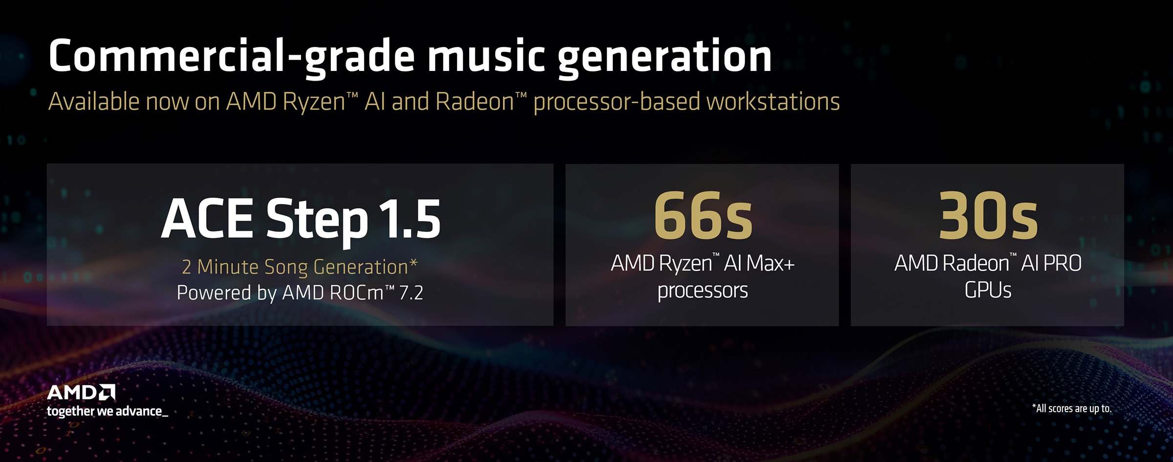A slide showcasing the generation times on various AMD hardware. 